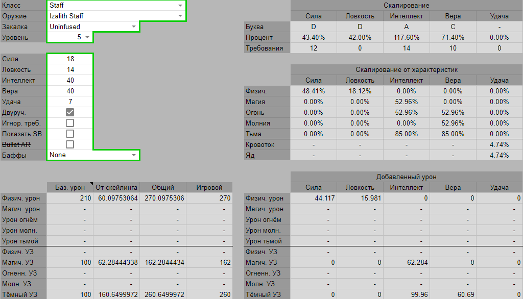 Изалитский скалирование