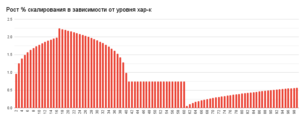 Дополнительная визуализация графика