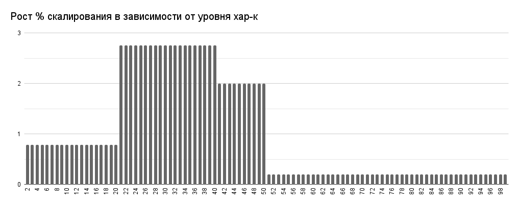Дополнительная визуализация графика