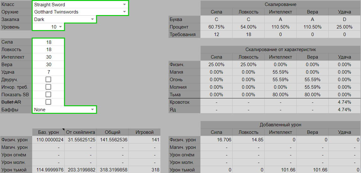 Скалирование (Dark Souls III)