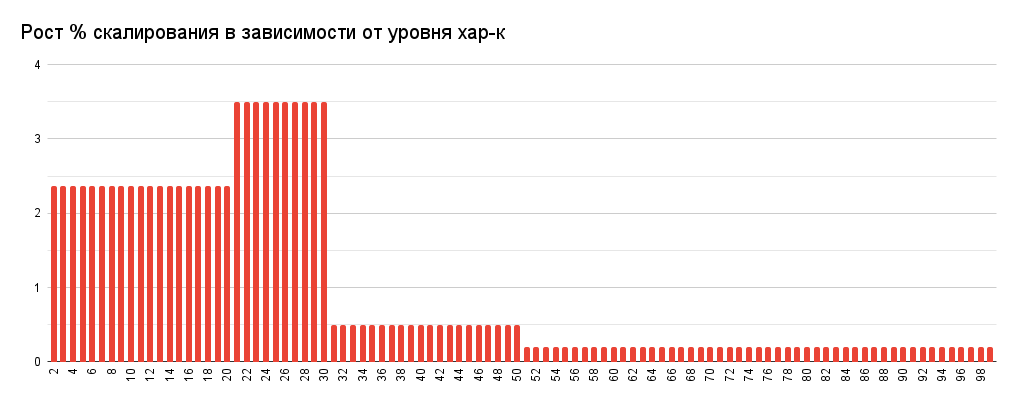 Дополнительная визуализация графика