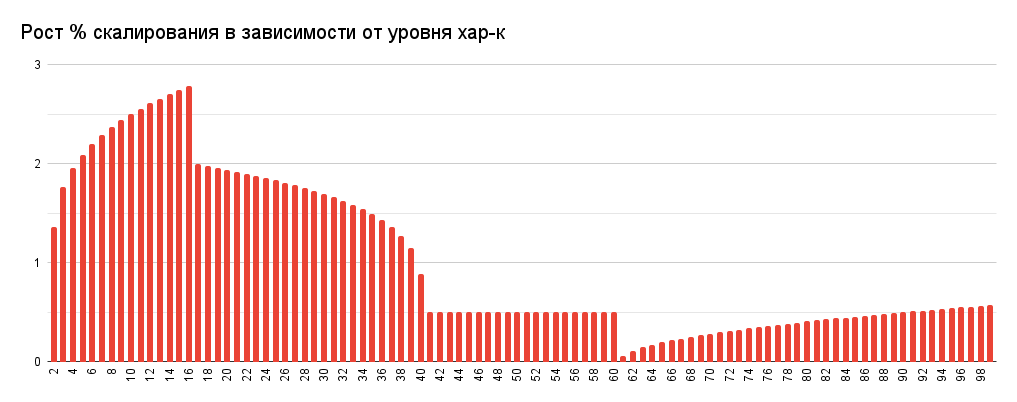 Дополнительная визуализация графика